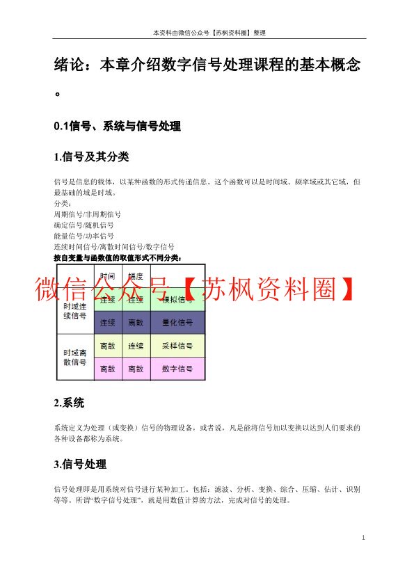 数字信号处理